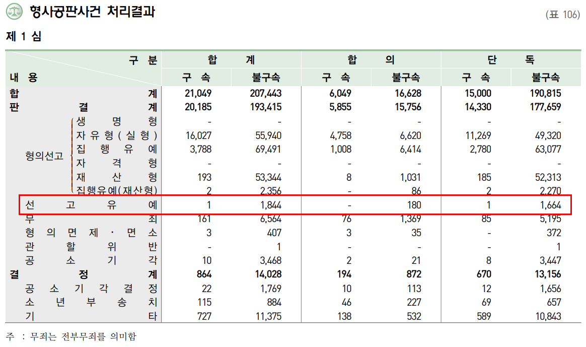 카촬죄선고유예_2