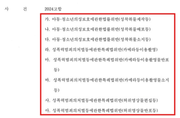 허위영상물 등 8개 혐의