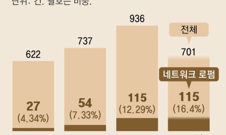 동아일보 썸네일